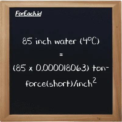 How to convert inch water (4<sup>o</sup>C) to ton-force(short)/inch<sup>2</sup>: 85 inch water (4<sup>o</sup>C) (inH2O) is equivalent to 85 times 0.000018063 ton-force(short)/inch<sup>2</sup> (tf/in<sup>2</sup>)